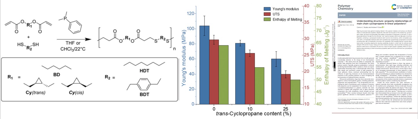 Images from a paper in Polymer Chemistry on understanding structure-property relationships